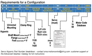 Servo Hyponic Part Number breakdown